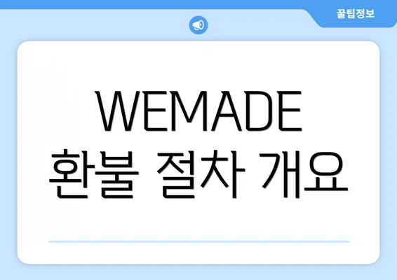 WEMADE 환불 절차 개요