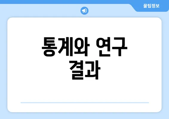 통계와 연구 결과