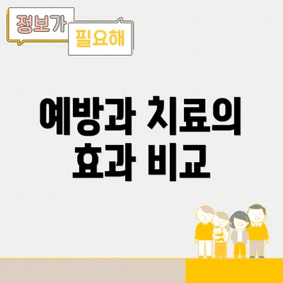 예방과 치료의 효과 비교